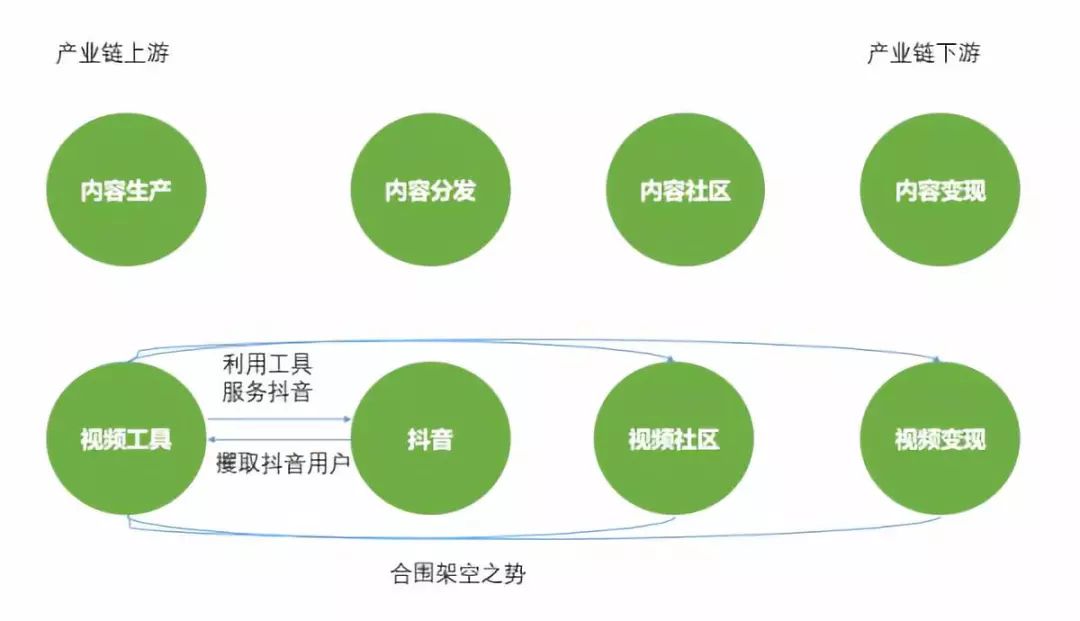 抖音一天可以发几个视频_抖音发视频怎么赚钱_抖音发视频最好的帧率多少