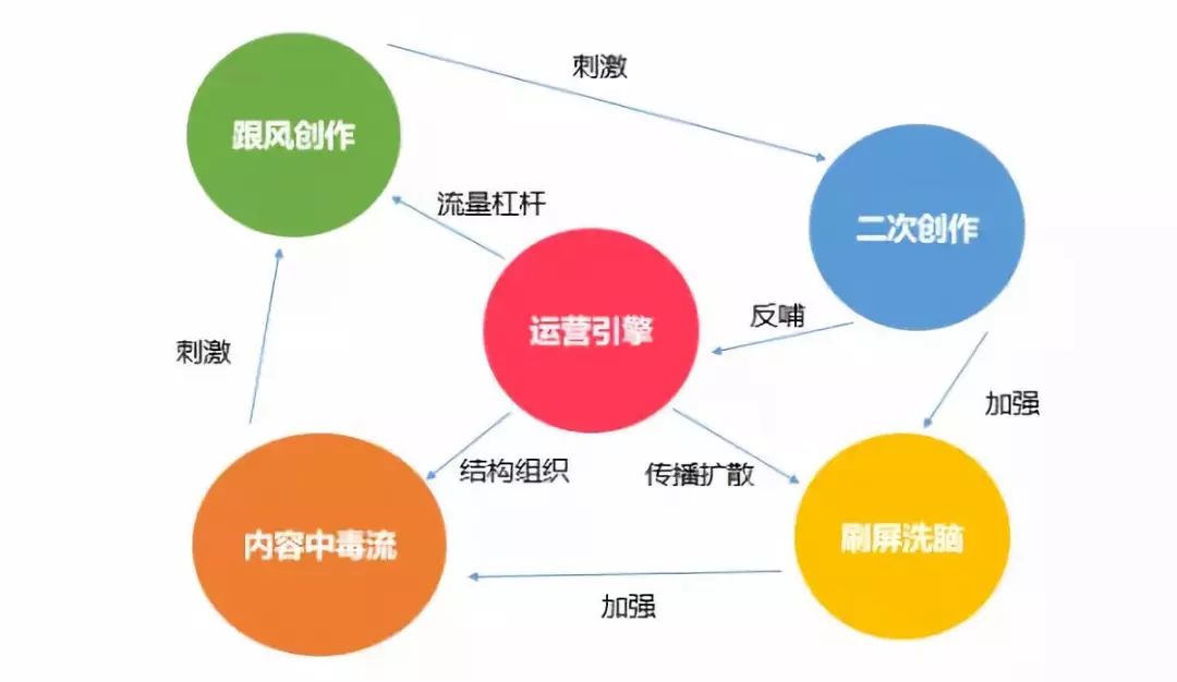 抖音一天可以发几个视频_抖音发视频怎么赚钱_抖音发视频最好的帧率多少