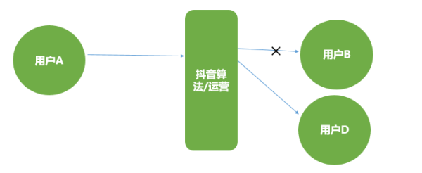 抖音一天可以发几个视频_抖音发视频怎么赚钱_抖音发视频最好的帧率多少