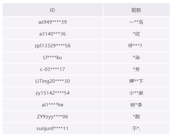 微信租号_租微信号是拿来干嘛_租微信号是什么套路