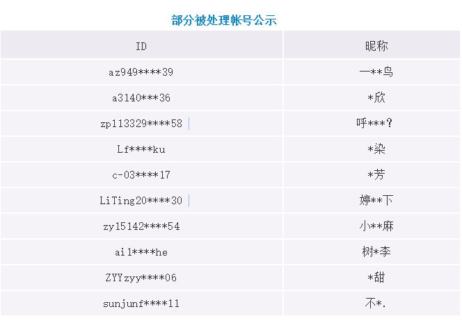 微信租号_租微信号是拿来干嘛_租微信号违法吗