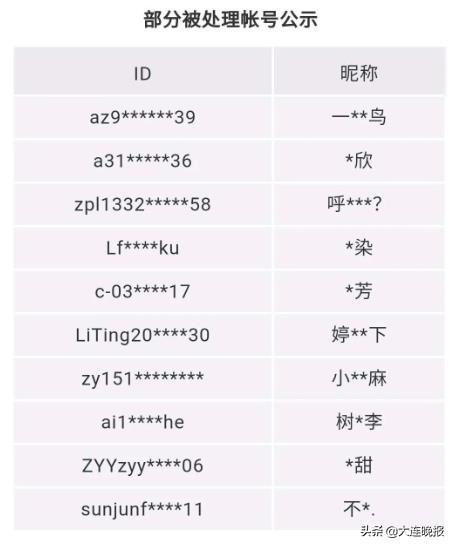 微信租号_租微信号是拿来干嘛_租微信号违法吗