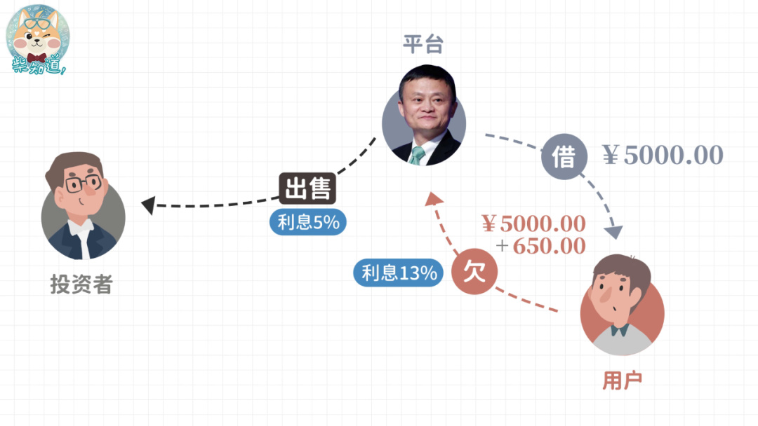 没有京东白条怎么分期买手机_分期京东白条买没手机有影响吗_分期京东白条买没手机有额度吗