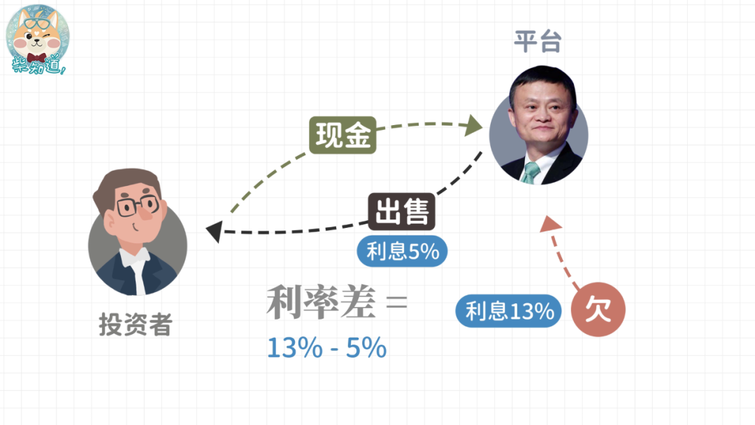 分期京东白条买没手机有额度吗_分期京东白条买没手机有影响吗_没有京东白条怎么分期买手机