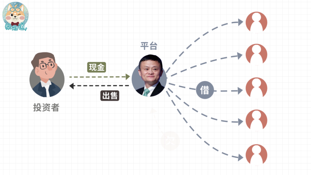 分期京东白条买没手机有额度吗_没有京东白条怎么分期买手机_分期京东白条买没手机有影响吗