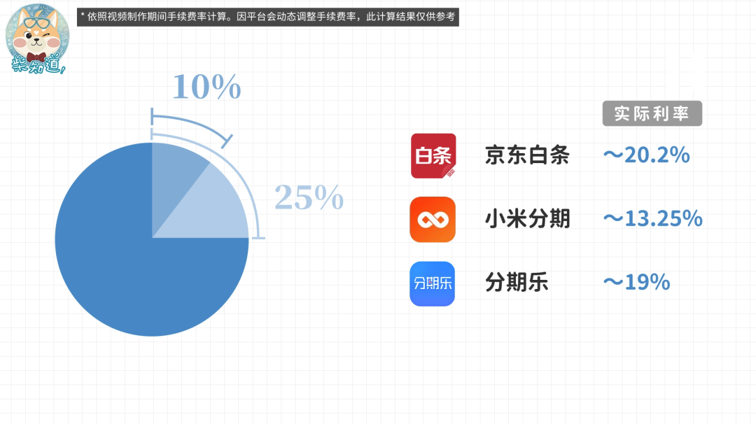 分期京东白条买没手机有额度吗_分期京东白条买没手机有影响吗_没有京东白条怎么分期买手机