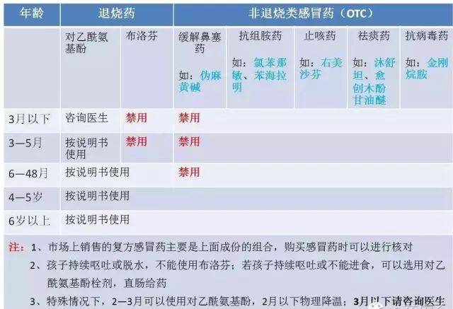 布洛芬混悬液量杯_布洛芬混悬液用量换算_布洛芬混悬液儿童用量说明书