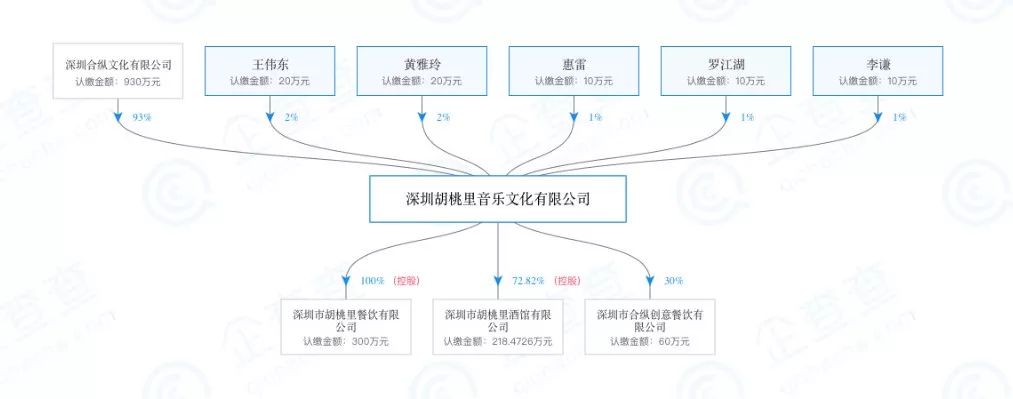 胡桃里加盟一家需要多少钱_开家胡桃里需要投资多少钱_加盟一家胡桃里要多少钱