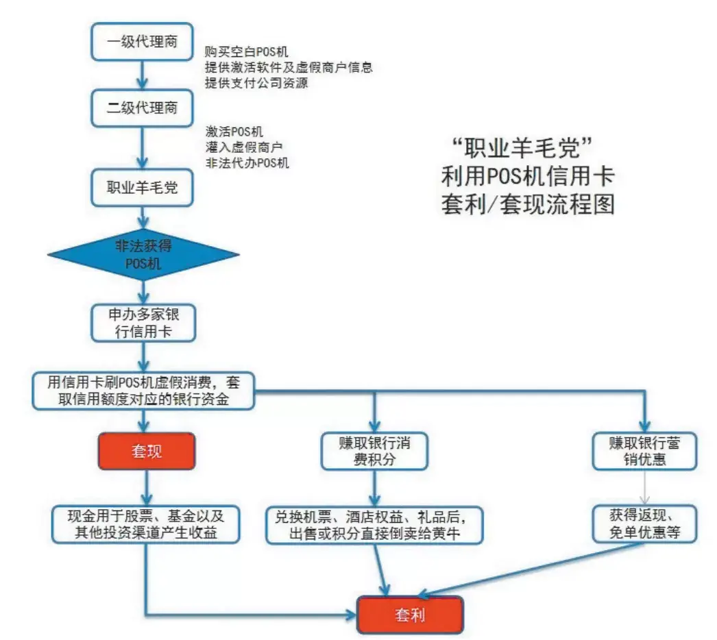 黑灰产业_灰黑产业吧_2021黑灰产业