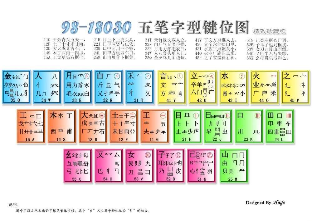 五笔打成怎么打_五笔打成语_成五笔怎么打