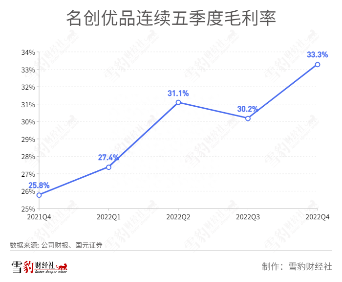 加盟店利润怎么样_加盟店利润分配方案_十元店加盟利润