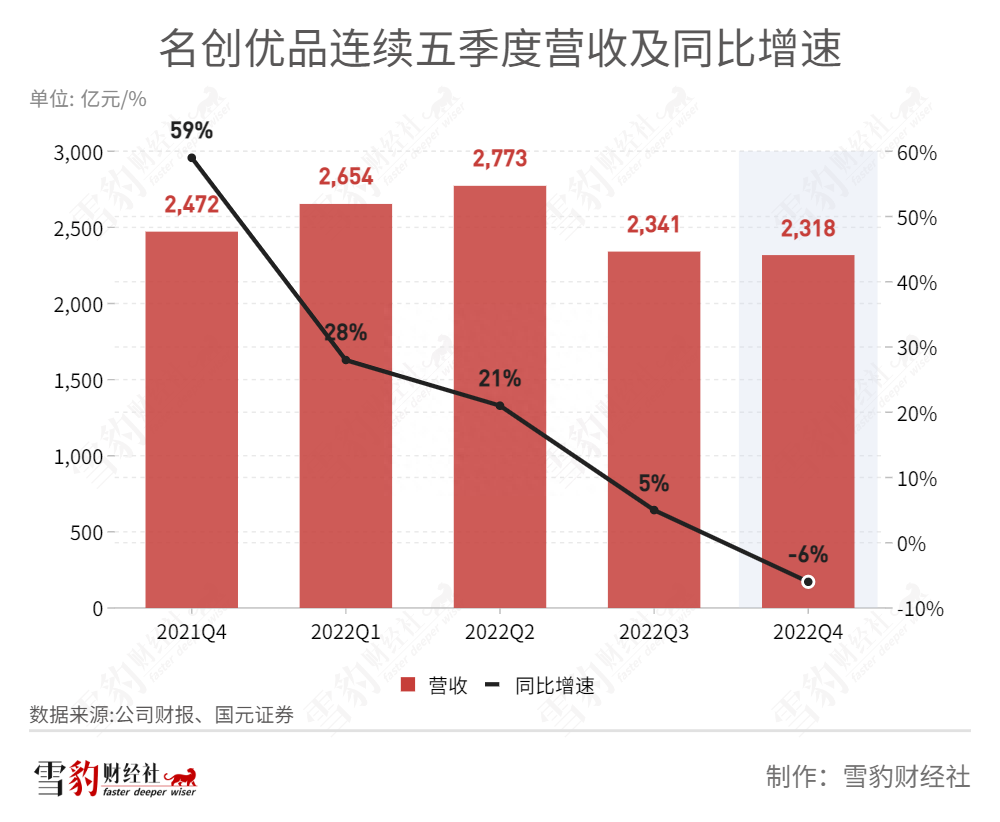 十元店加盟利润_加盟店利润分配方案_加盟店利润怎么样