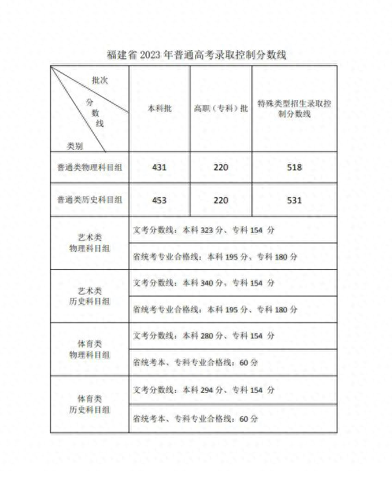 武警警官学院2021录取_武警警官学院分数线2021_武警警官学院录取分数线2022