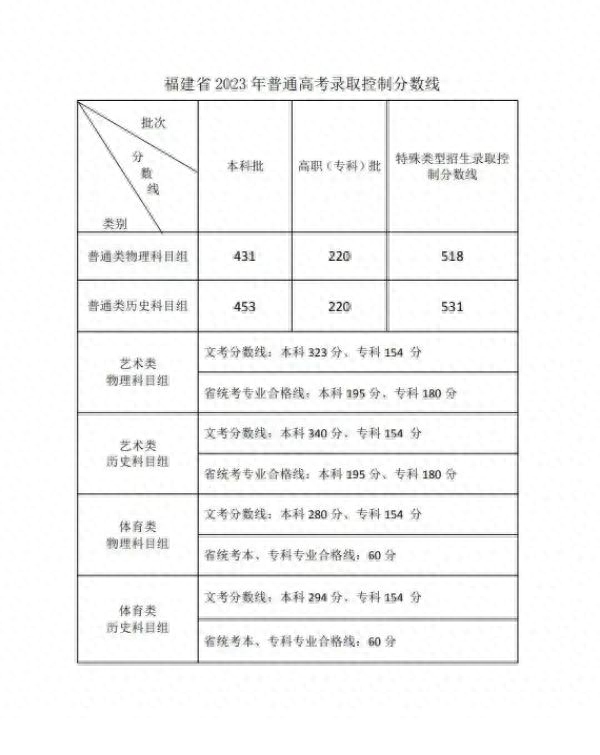 武警警官学院分数线2021_武警警官学院2021录取_武警警官学院录取分数线2022