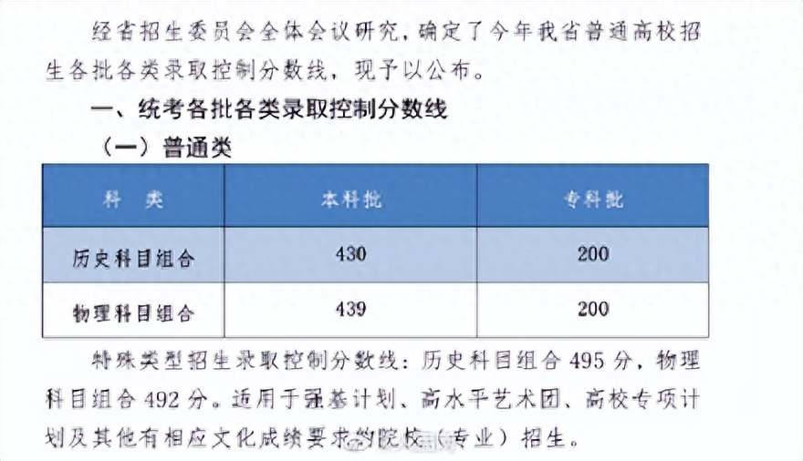 武警警官学院录取分数线2022_武警警官学院分数线2021_武警警官学院2021录取