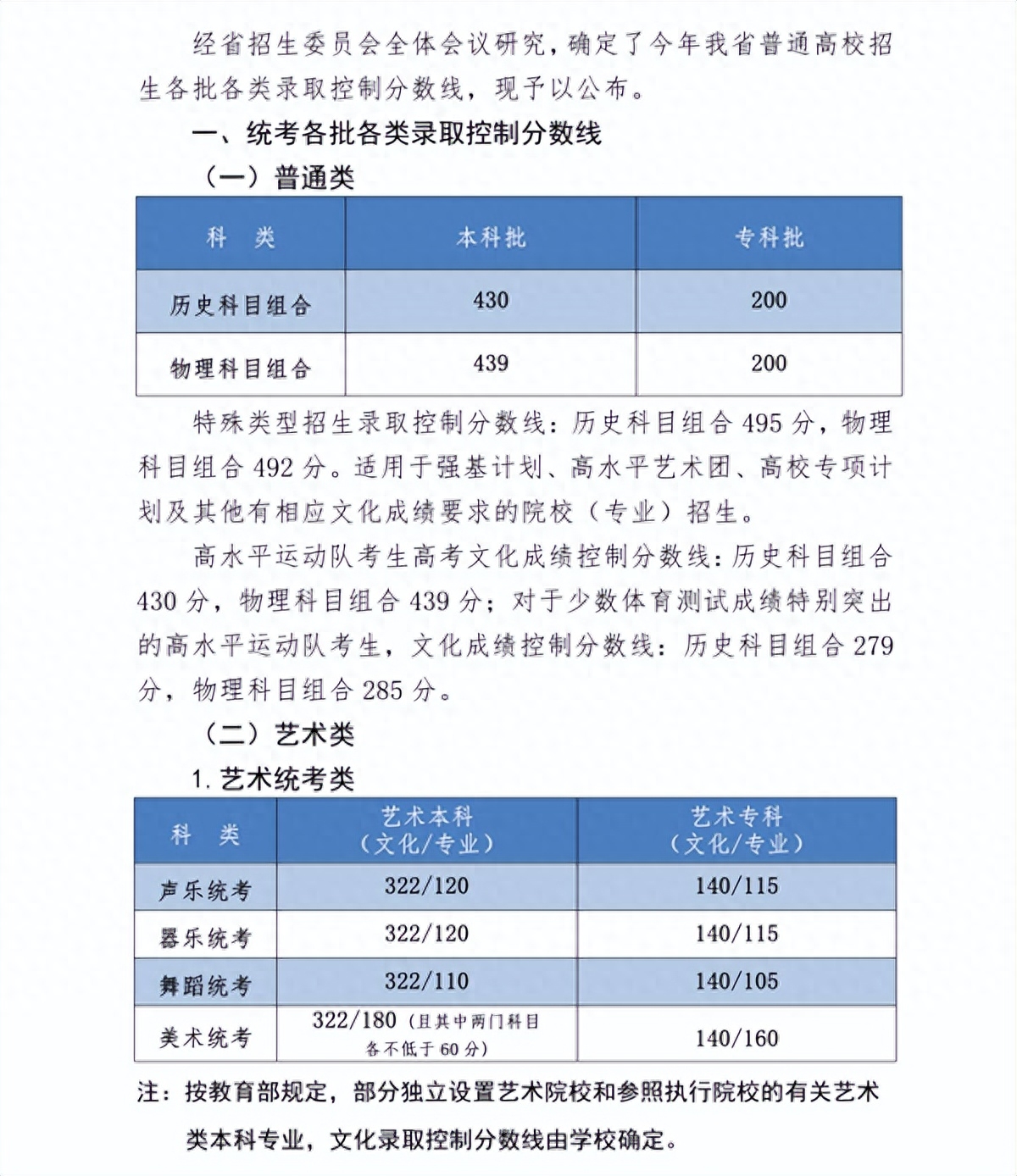 武警警官学院分数线2021_武警警官学院2021录取_武警警官学院录取分数线2022