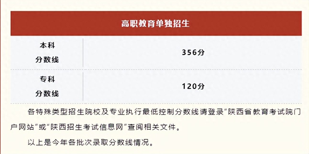 武警警官学院2021录取_武警警官学院分数线2021_武警警官学院录取分数线2022