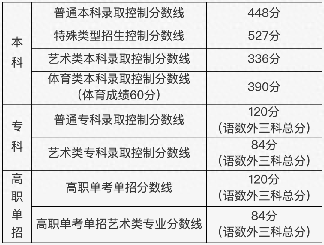 武警警官学院分数线2021_武警警官学院2021录取_武警警官学院录取分数线2022