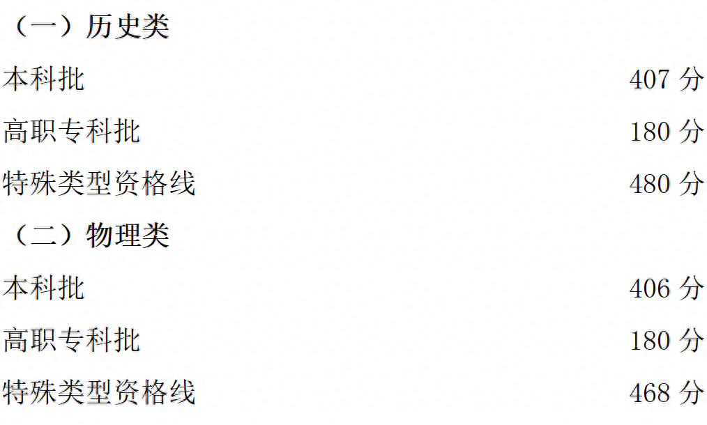 武警警官学院录取分数线2022_武警警官学院2021录取_武警警官学院分数线2021