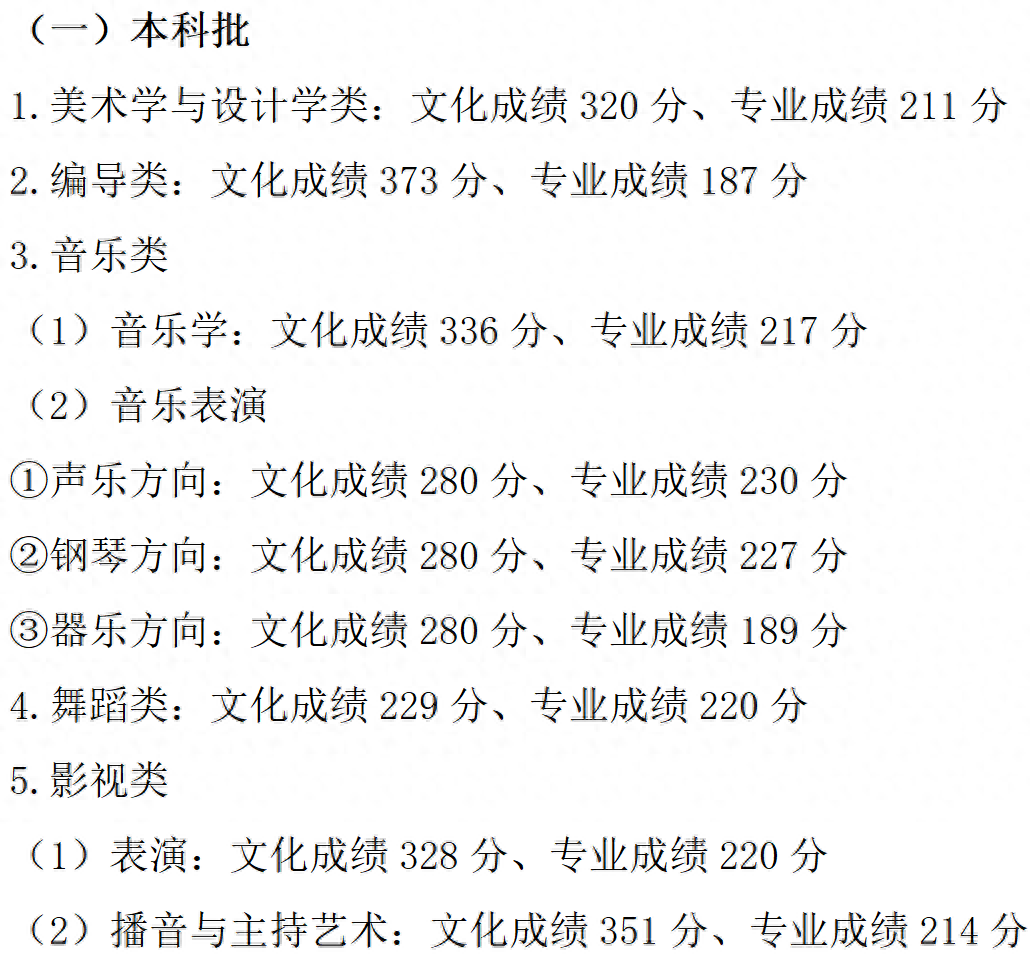 武警警官学院录取分数线2022_武警警官学院分数线2021_武警警官学院2021录取