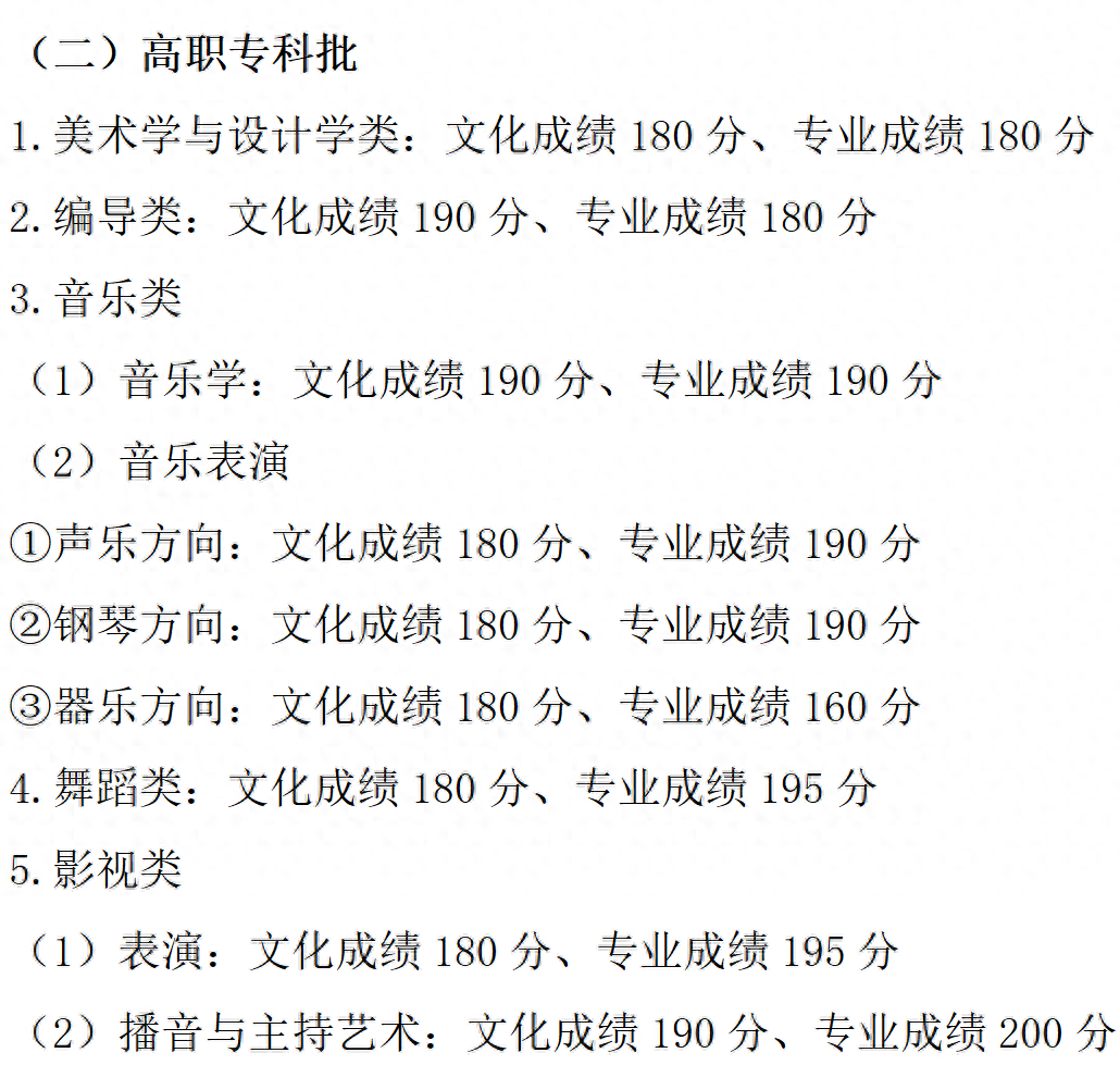 武警警官学院录取分数线2022_武警警官学院2021录取_武警警官学院分数线2021