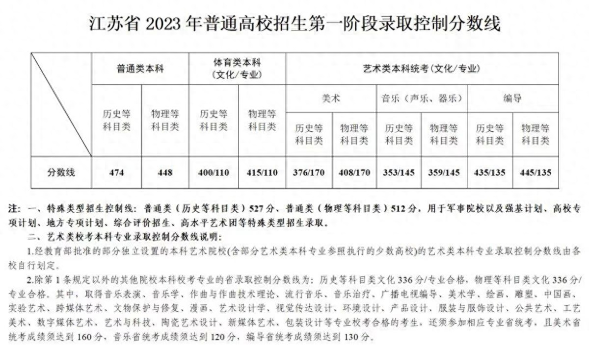 武警警官学院2021录取_武警警官学院录取分数线2022_武警警官学院分数线2021