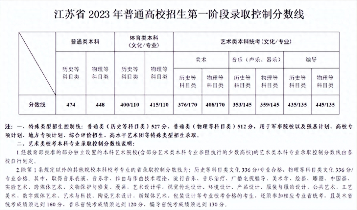 武警警官学院2021录取_武警警官学院录取分数线2022_武警警官学院分数线2021