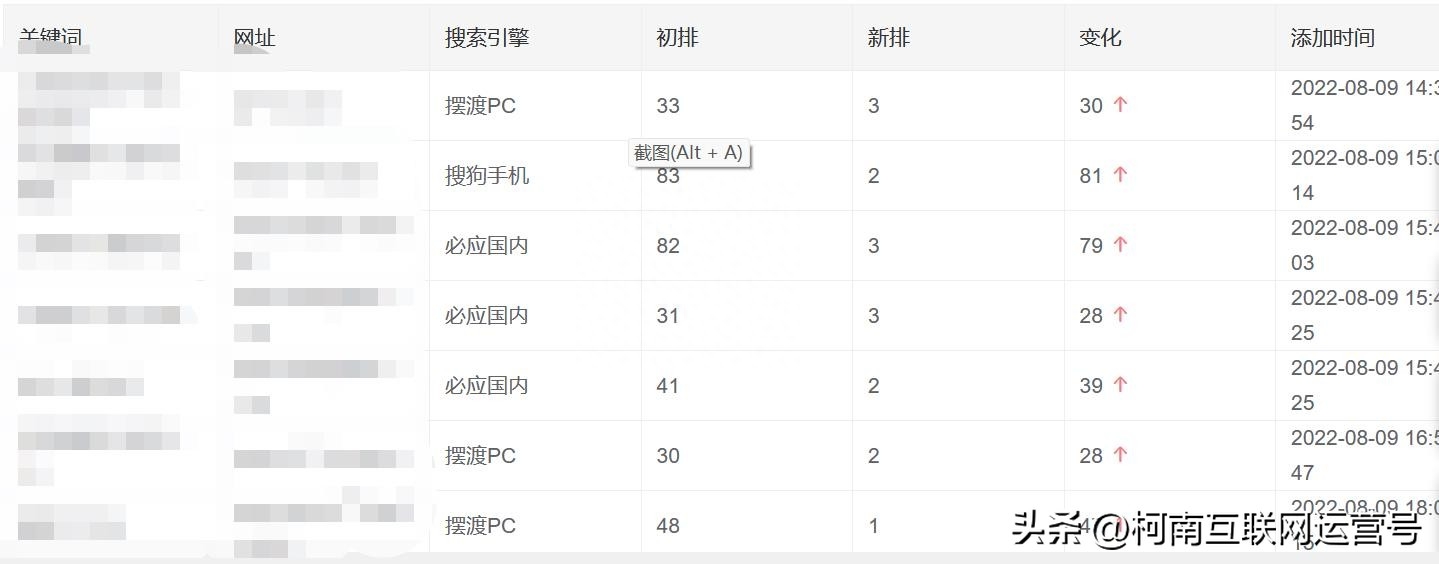 关键词排名工具｜微信搜一搜排名怎么靠前，搜一搜文章排名第一