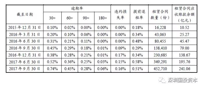 易鑫车抵押贷是正规的吗_招商银行车易贷客服_易鑫集团车贷客服电话