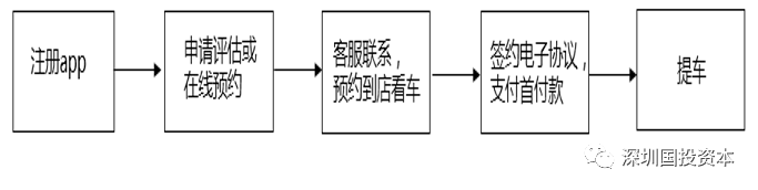 易鑫集团车贷客服电话_招商银行车易贷客服_易鑫车抵押贷是正规的吗