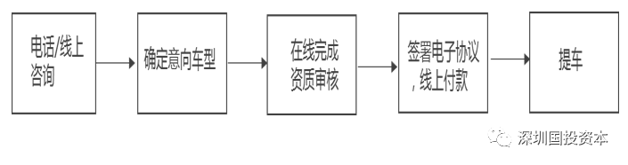 招商银行车易贷客服_易鑫车抵押贷是正规的吗_易鑫集团车贷客服电话